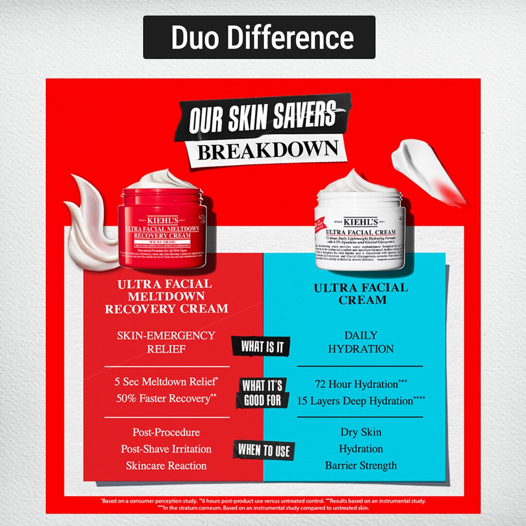 Ultra Facial Meltdown Recovery Cream | Kiehl's SA