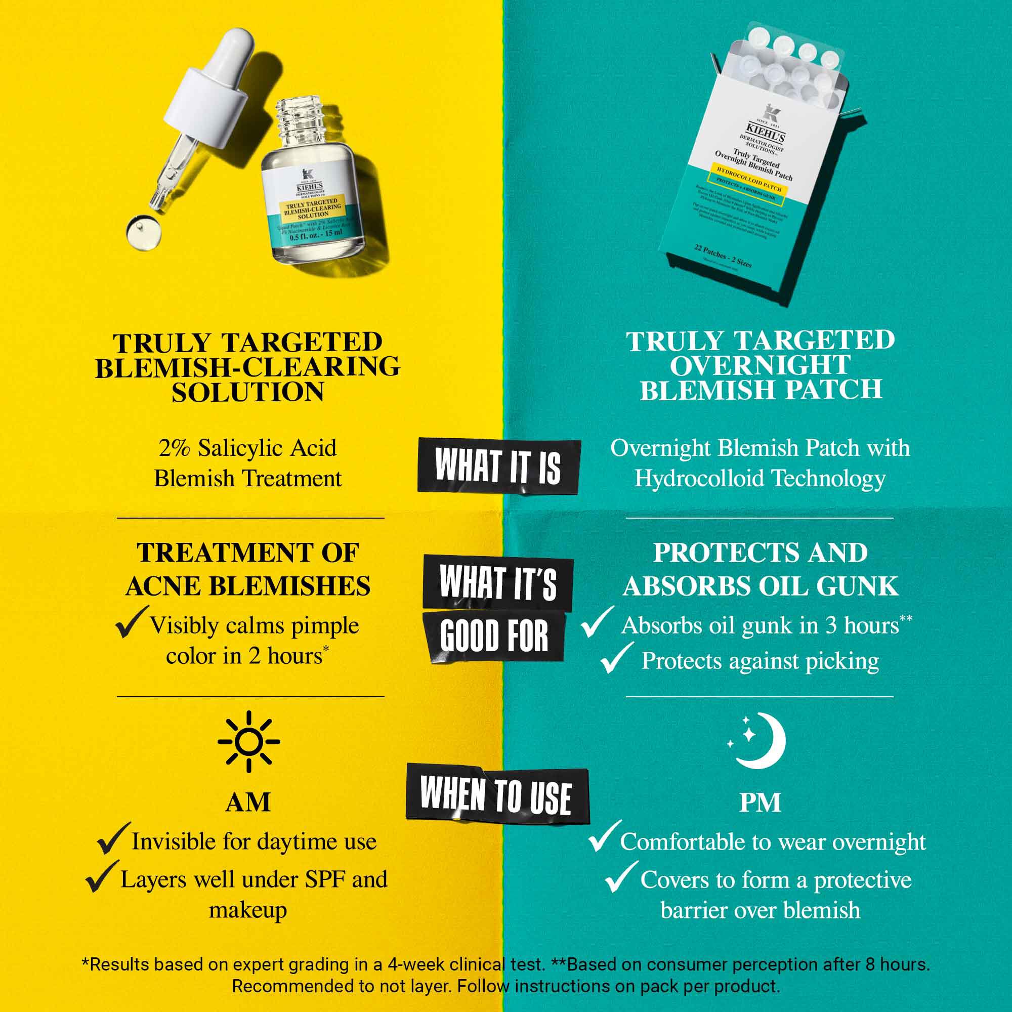 Split comparison of acne serum and spot patches, promoting targeted blemish treatment, day and night use, and benefits for pimples, redness, and oil control.